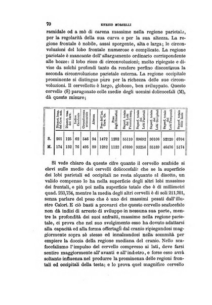 Archivio per l'antropologia e la etnologia