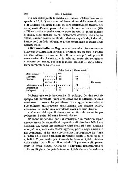 Archivio per l'antropologia e la etnologia