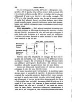 giornale/RAV0099383/1874/unico/00000194