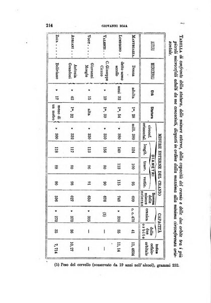 Archivio per l'antropologia e la etnologia