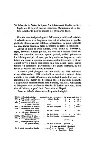 Archivio per l'antropologia e la etnologia