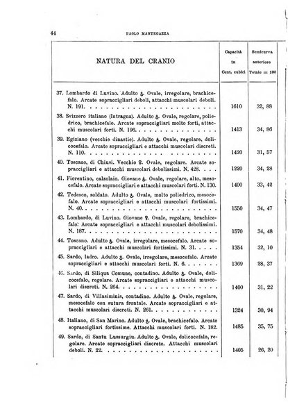 Archivio per l'antropologia e la etnologia