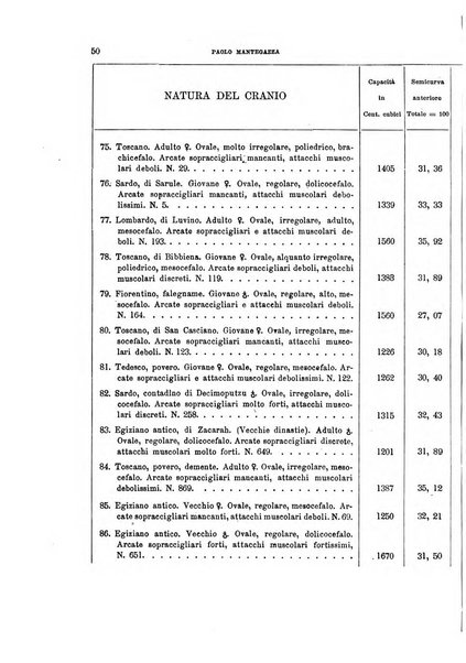 Archivio per l'antropologia e la etnologia