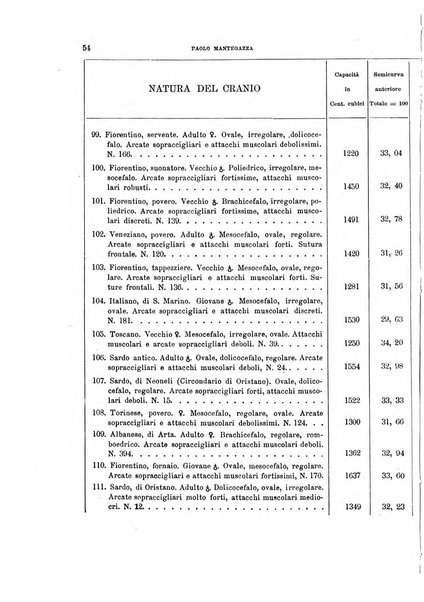 Archivio per l'antropologia e la etnologia