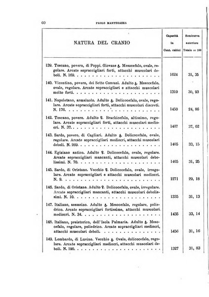 Archivio per l'antropologia e la etnologia