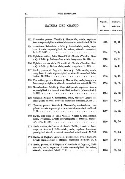 Archivio per l'antropologia e la etnologia