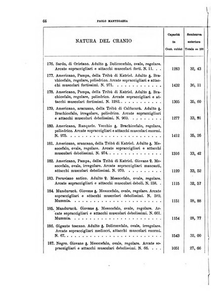 Archivio per l'antropologia e la etnologia