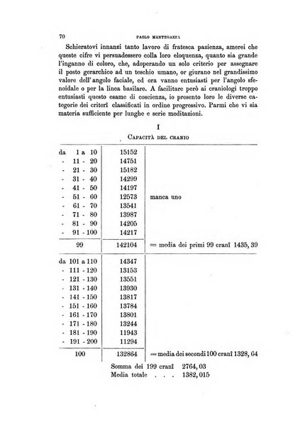 Archivio per l'antropologia e la etnologia