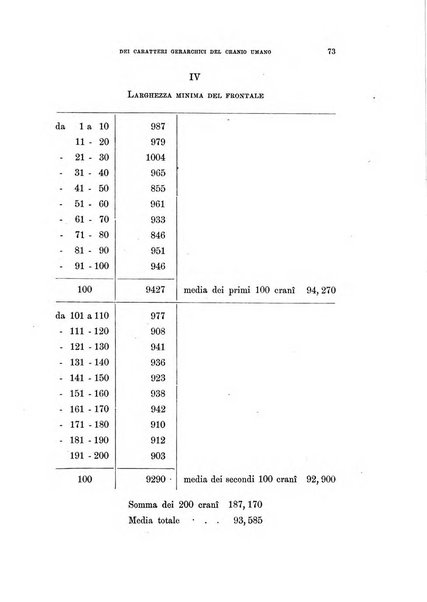 Archivio per l'antropologia e la etnologia