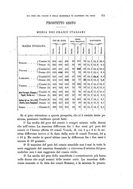 Archivio per l'antropologia e la etnologia