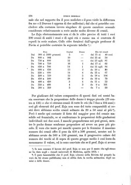 Archivio per l'antropologia e la etnologia