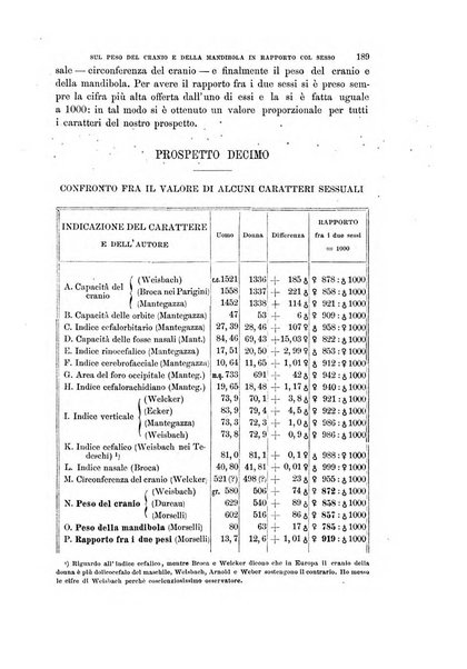 Archivio per l'antropologia e la etnologia