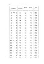 giornale/RAV0099383/1875/unico/00000224