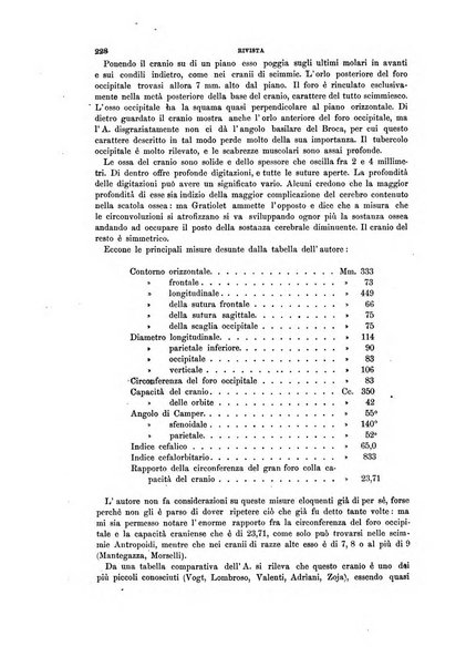 Archivio per l'antropologia e la etnologia