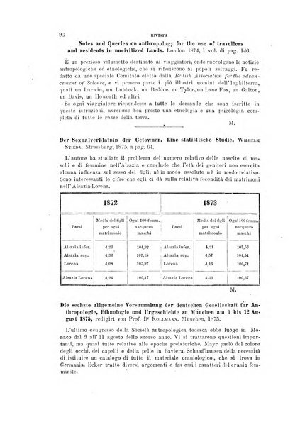 Archivio per l'antropologia e la etnologia