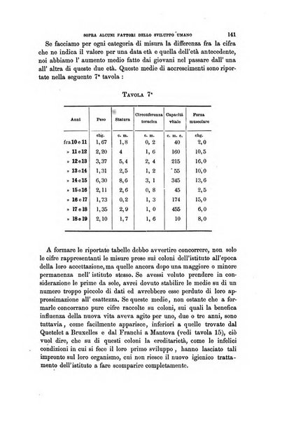 Archivio per l'antropologia e la etnologia