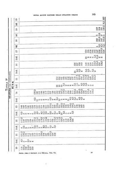 Archivio per l'antropologia e la etnologia