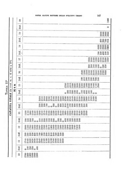 Archivio per l'antropologia e la etnologia