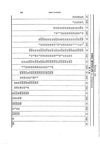 Archivio per l'antropologia e la etnologia