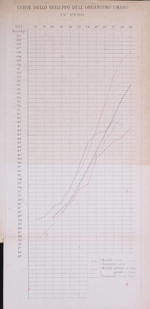 Archivio per l'antropologia e la etnologia