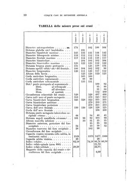 Archivio per l'antropologia e la etnologia