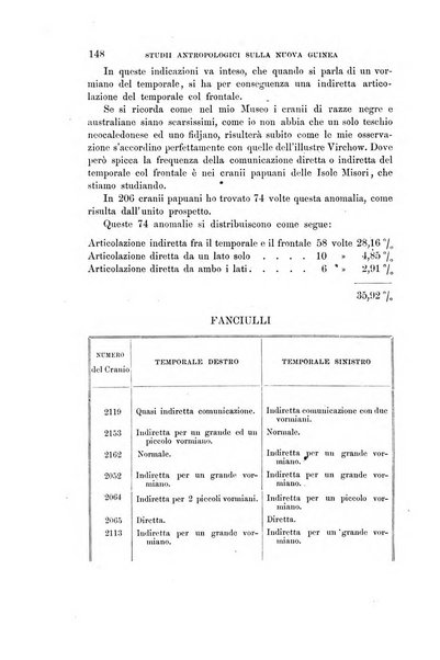 Archivio per l'antropologia e la etnologia