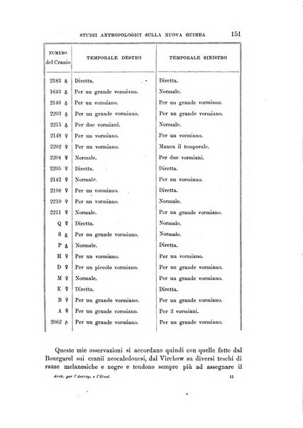 Archivio per l'antropologia e la etnologia