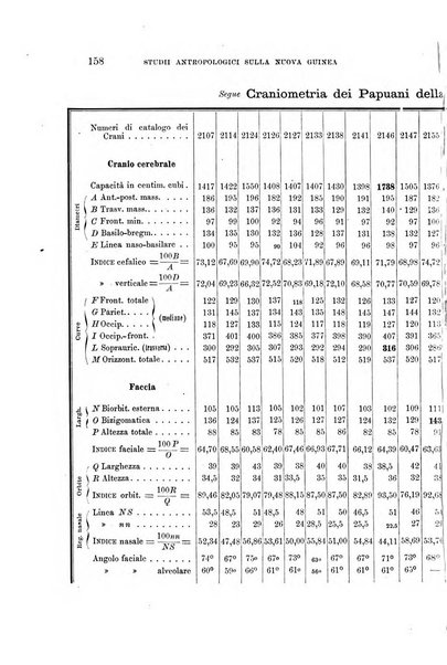 Archivio per l'antropologia e la etnologia