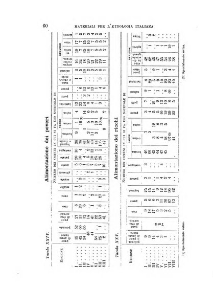 Archivio per l'antropologia e la etnologia