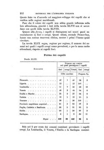 Archivio per l'antropologia e la etnologia