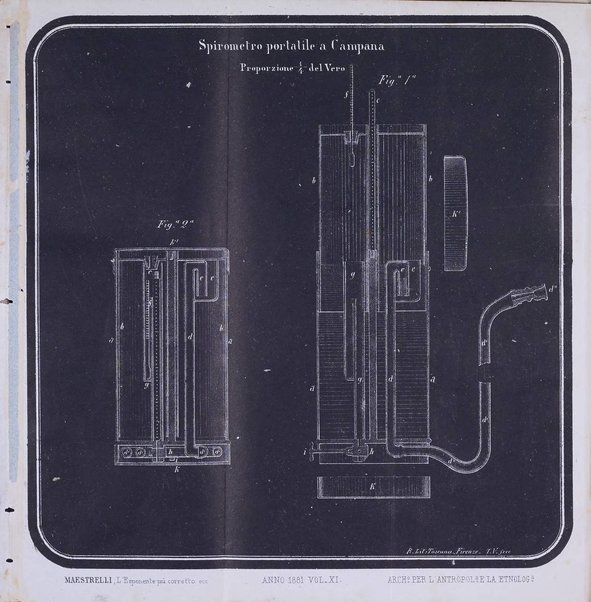 Archivio per l'antropologia e la etnologia