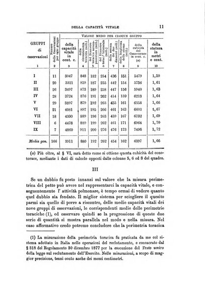 Archivio per l'antropologia e la etnologia