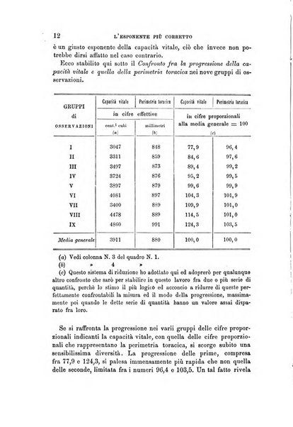 Archivio per l'antropologia e la etnologia