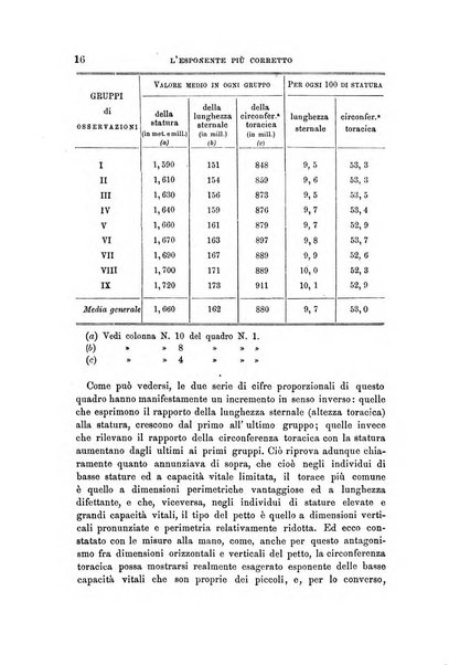 Archivio per l'antropologia e la etnologia