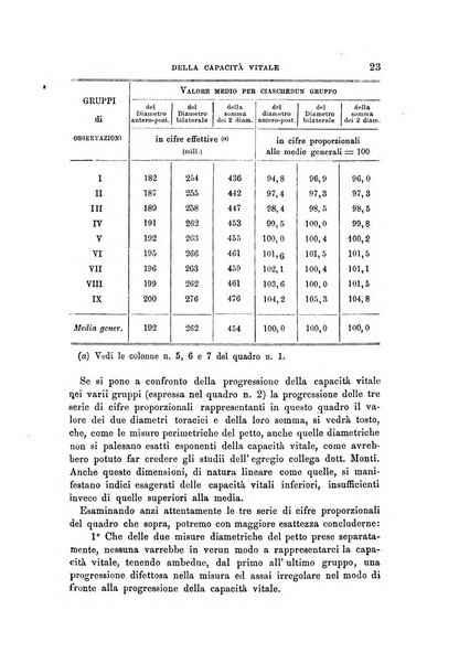 Archivio per l'antropologia e la etnologia