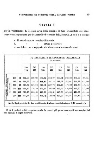 Archivio per l'antropologia e la etnologia