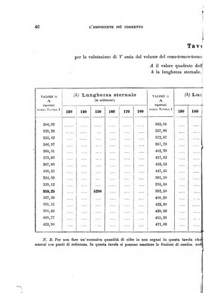 Archivio per l'antropologia e la etnologia