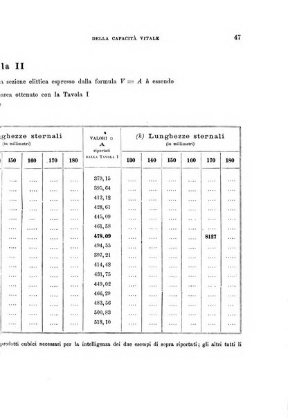 Archivio per l'antropologia e la etnologia