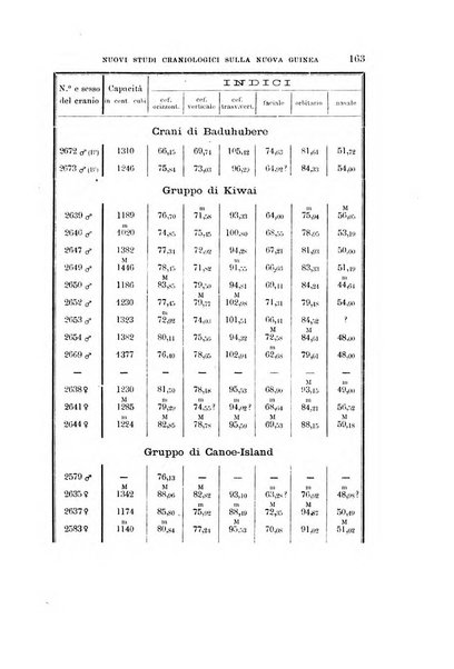 Archivio per l'antropologia e la etnologia