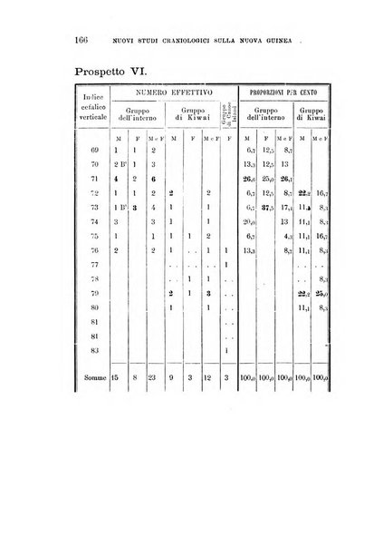 Archivio per l'antropologia e la etnologia