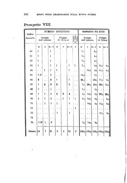 Archivio per l'antropologia e la etnologia