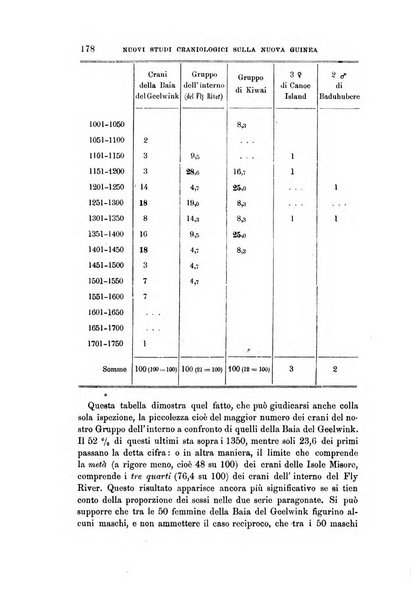 Archivio per l'antropologia e la etnologia