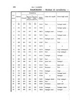 giornale/RAV0099383/1881/unico/00000304