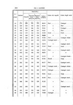 giornale/RAV0099383/1881/unico/00000306