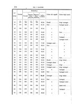 giornale/RAV0099383/1881/unico/00000308