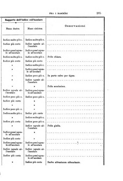 Archivio per l'antropologia e la etnologia