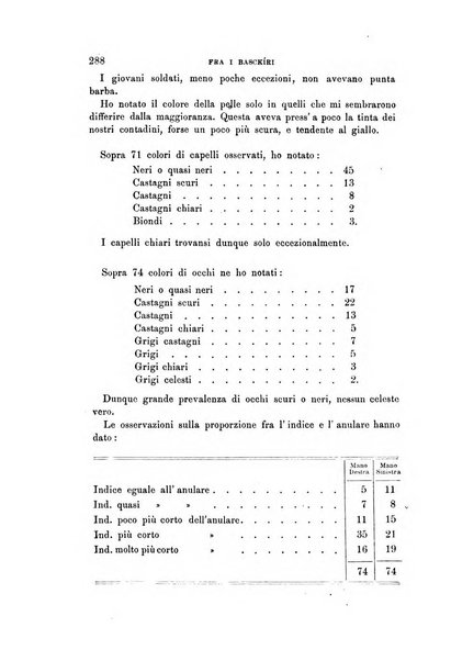 Archivio per l'antropologia e la etnologia