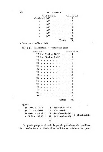 Archivio per l'antropologia e la etnologia