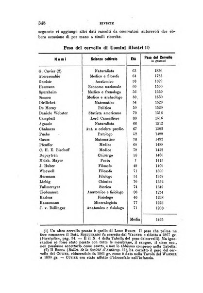 Archivio per l'antropologia e la etnologia