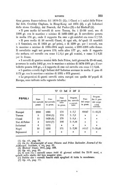 Archivio per l'antropologia e la etnologia